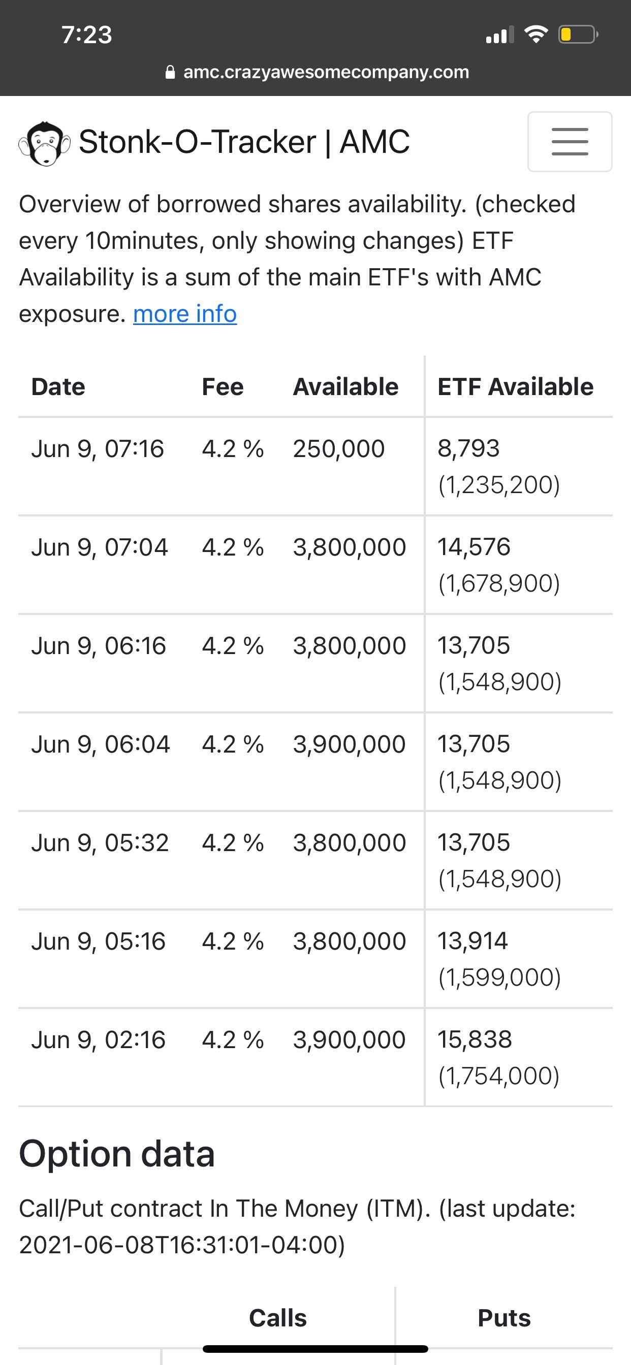 $AMC院线 (AMC.US)$ PRESS ON APES WE CAN DO THIS 💪🏻💪🏻💪🏻