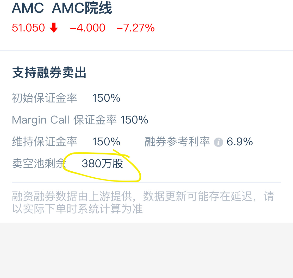 $AMC院線 (AMC.US)$ 380萬再來？哈哈哈