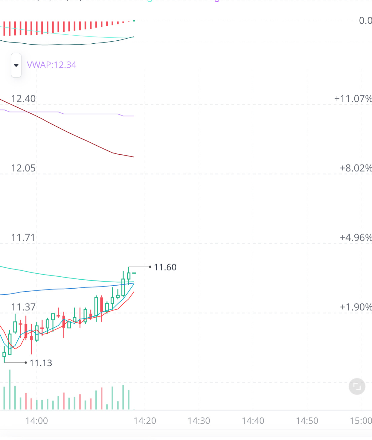 $ContextLogic (WISH.US)$ 现在就是时候