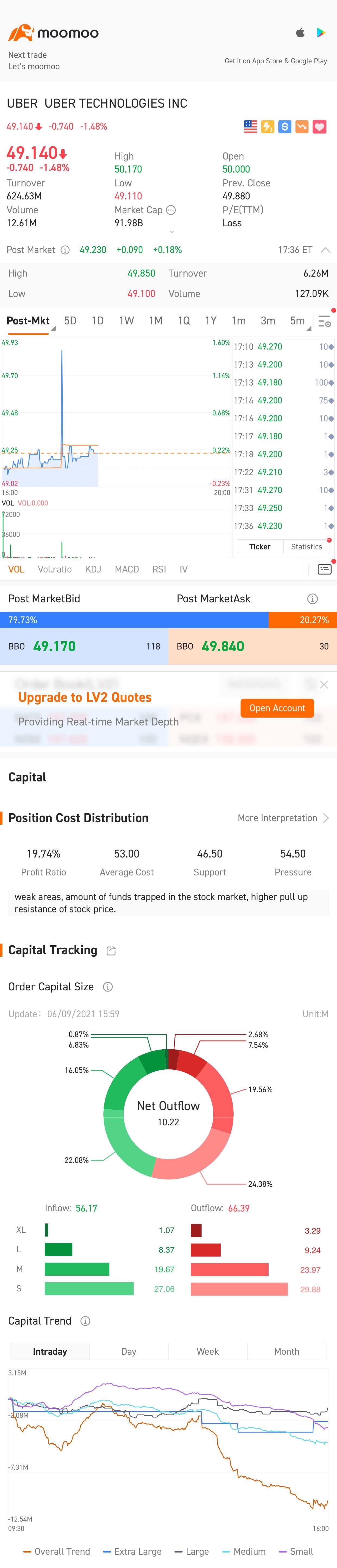 $Uber Technologies (UBER.US)$