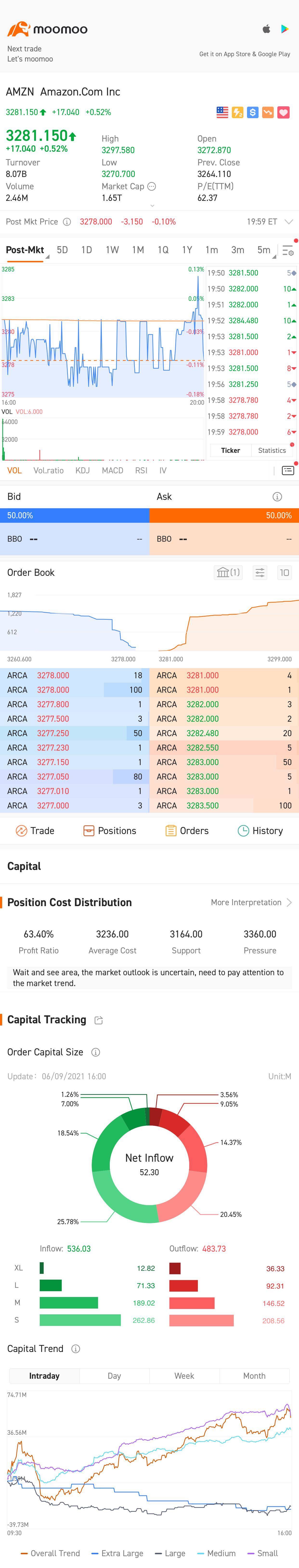 $Amazon (AMZN.US)$