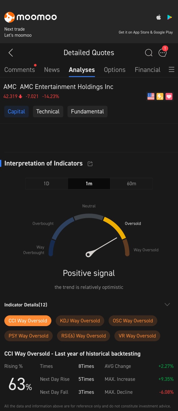 唯一的工作是 HODL