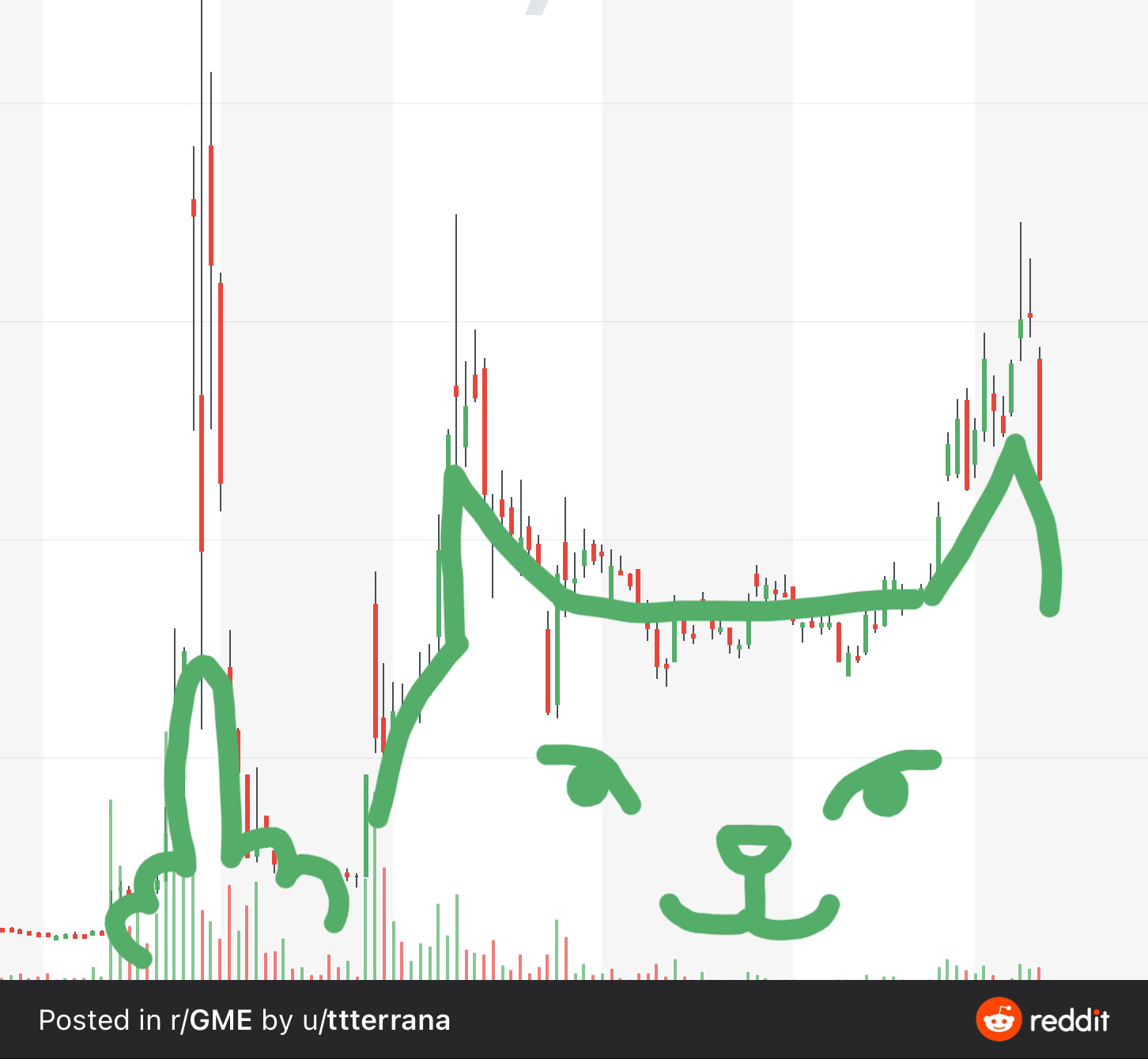 $游戏驿站 (GME.US)$