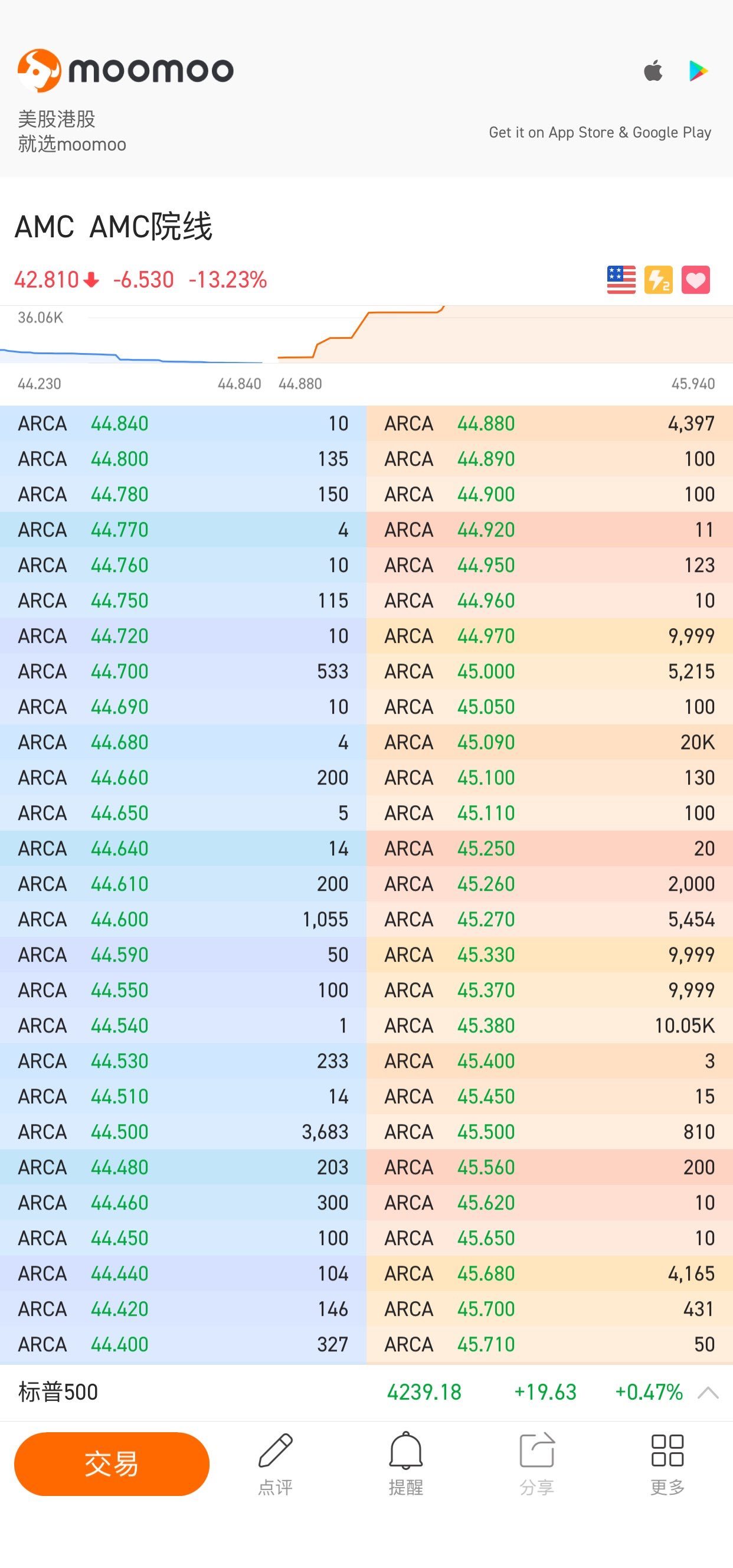 $AMC Entertainment (AMC.US)$