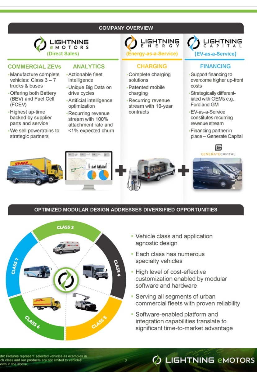 $Lightning eMotors (ZEV.US)$ 這支股票很值得，因爲它們也做EV汽車電機。他們支持DHL，亞馬遜等。