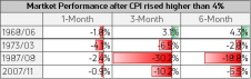 How to get your portfolio defensive with ETFs ahead of unpredictable times