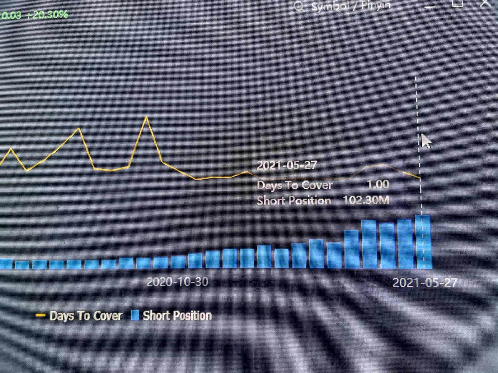 $AMC Entertainment (AMC.US)$ when will the new short position out? just notice the last short news was at 27 may, which the price was at 20. Will the price drop...