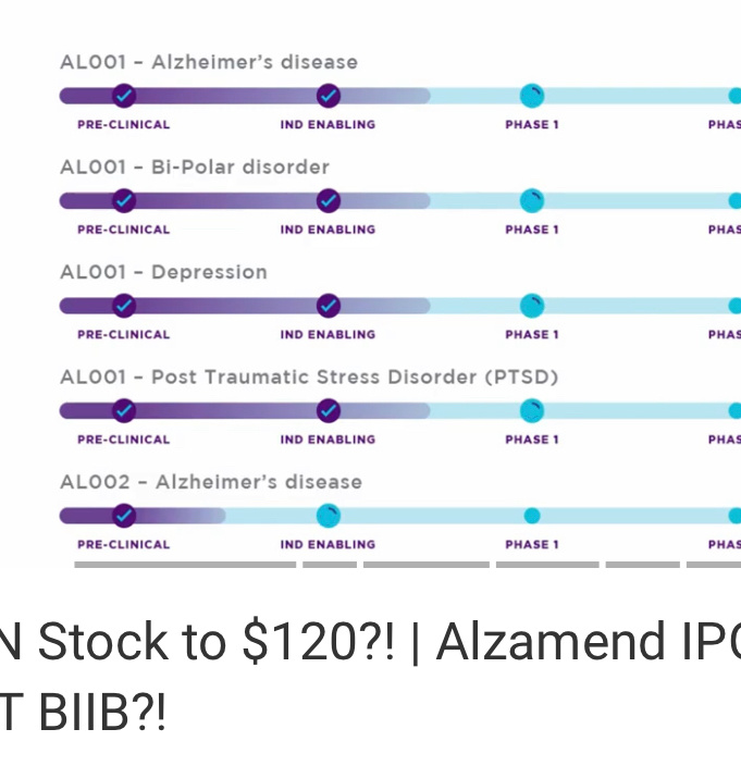 $Alzamend Neuro (ALZN.US)$ This is what this biotech company is working on ~checkout youtube