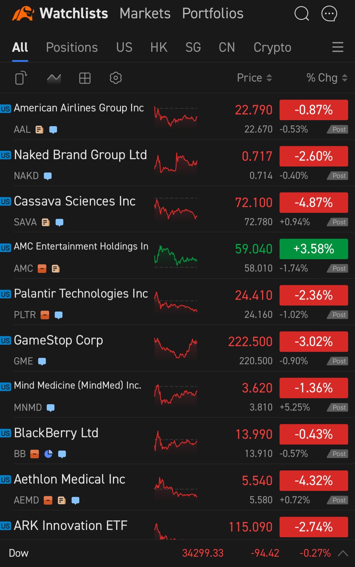 $AMCエンターテインメント クラスA (AMC.US)$🤩🤩 オンリーサバイバル