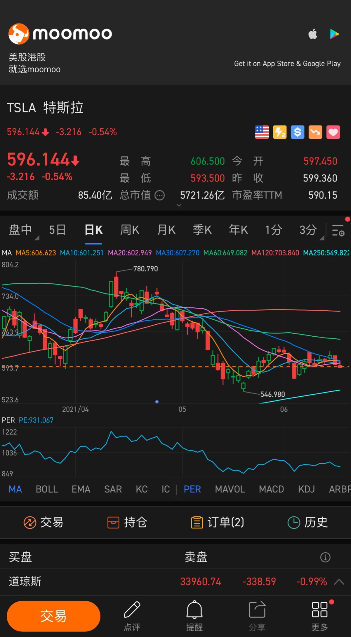 $Tesla (TSLA.US)$ Admission ✌🏻