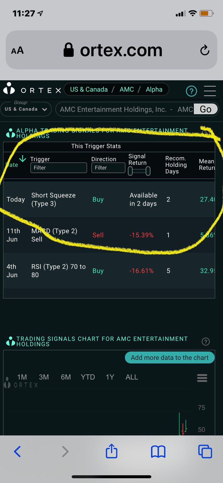 $AMC Entertainment (AMC.US)$ Well isnt that a nice site to see when you open up computer and see a signal for AMC :)