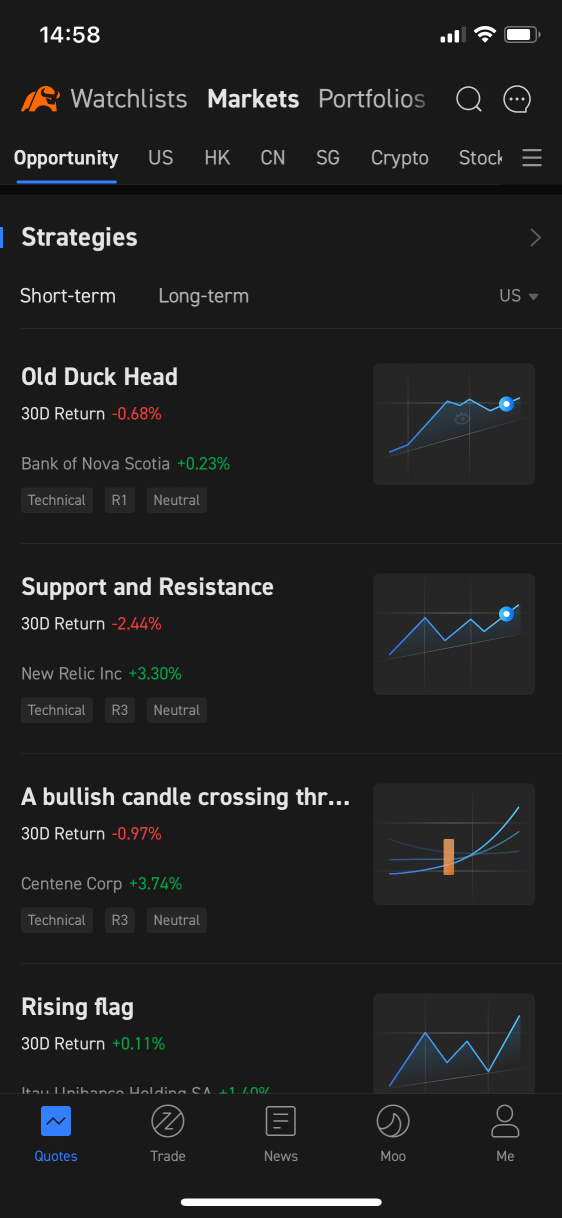 My NO. 1 Trading Rule: Technical analysis (TA) and Patience