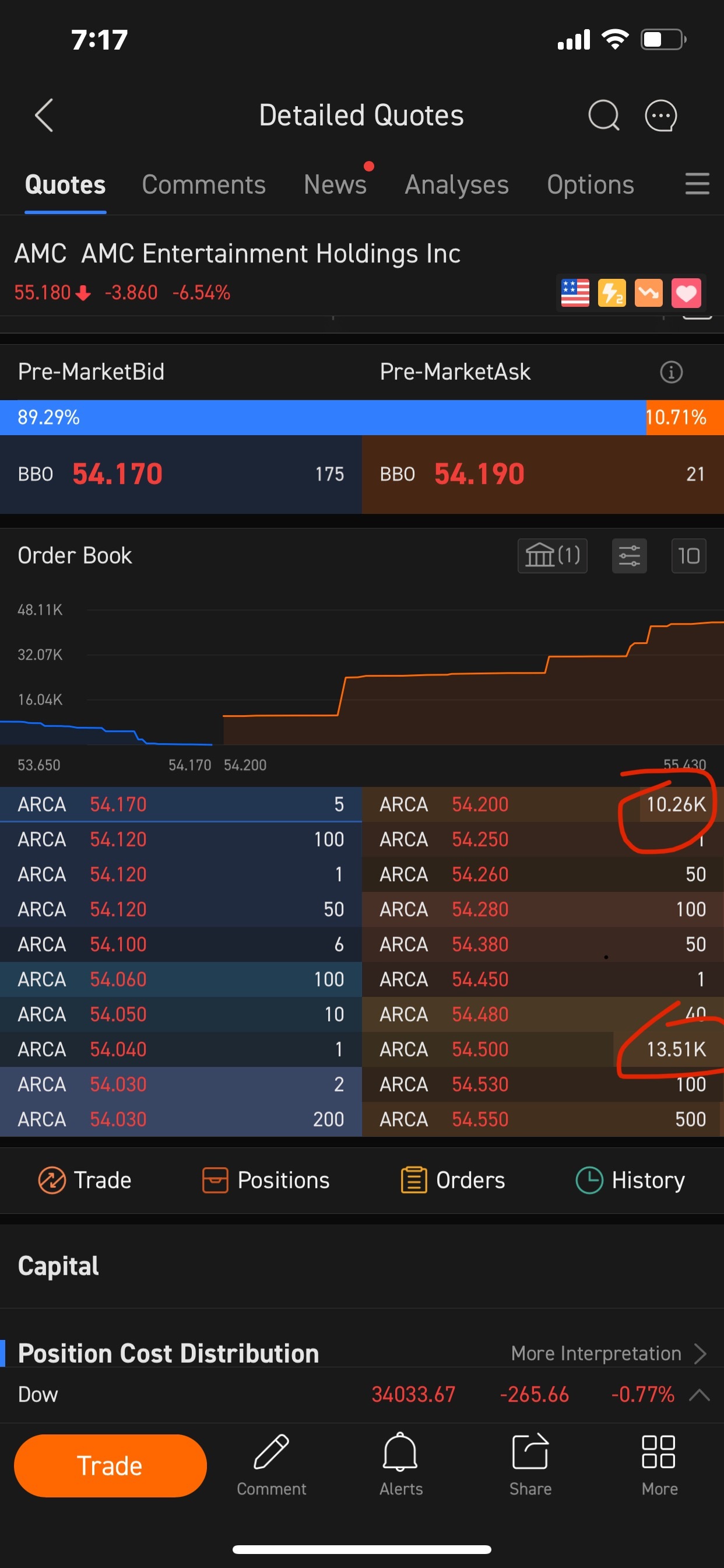 $AMC Entertainment (AMC.US)$