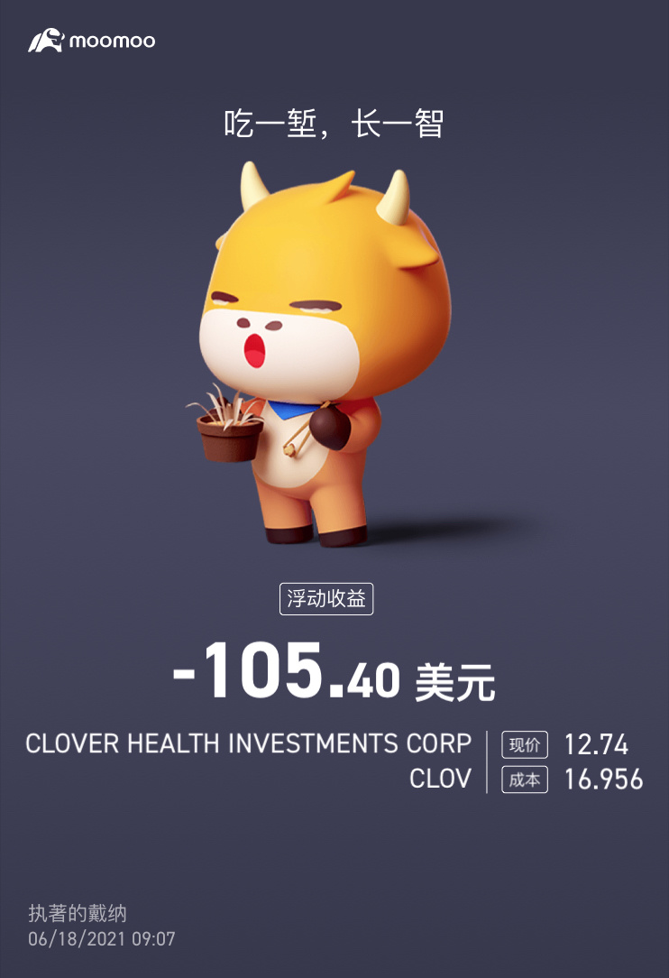 $Clover Health (CLOV.US)$ 烧到手了