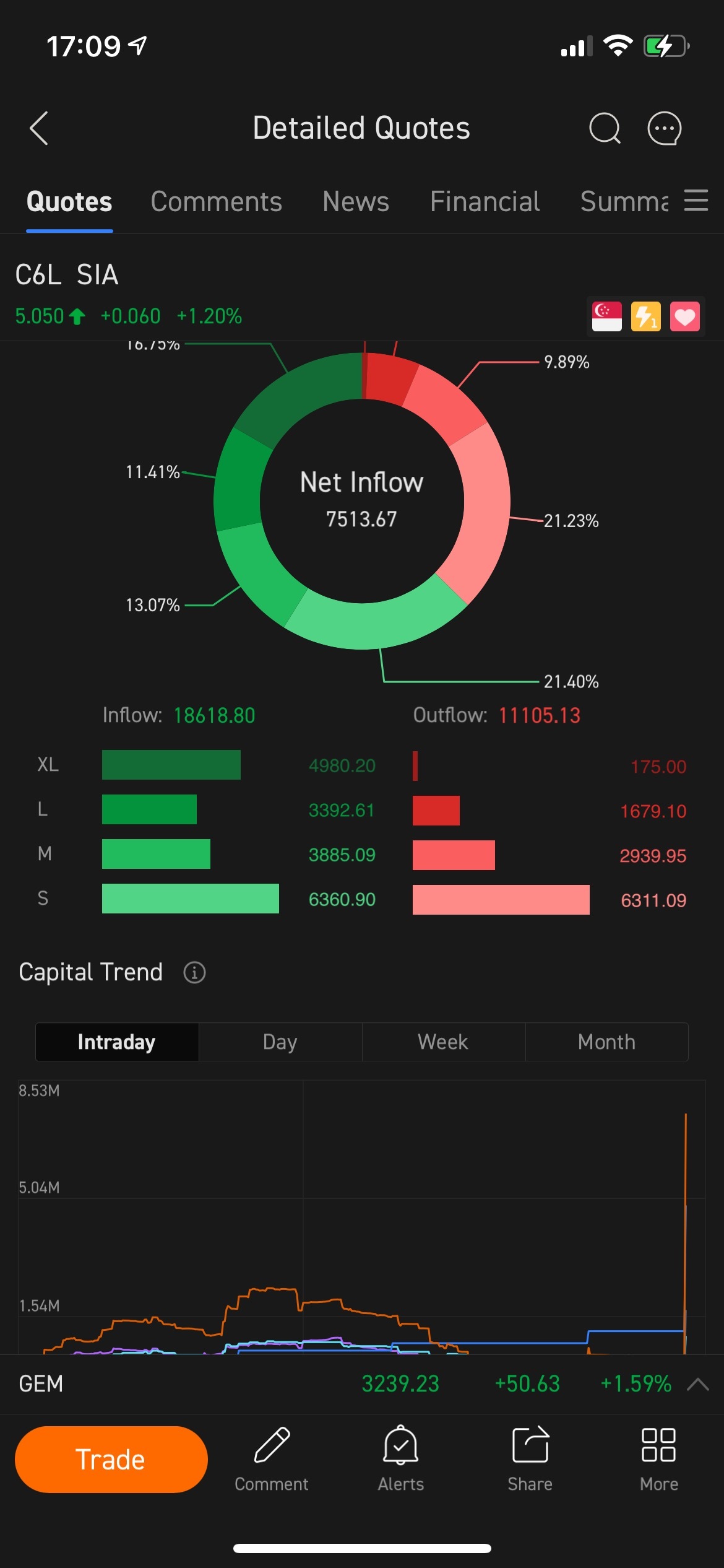 $SIA (C6L.SG)$ SIAにはたくさんの大きな注文が入っています はっとあっ