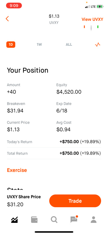 Bought 40 shares of UVXY end of days in yesterday's morning trading, the students can have some gains now.