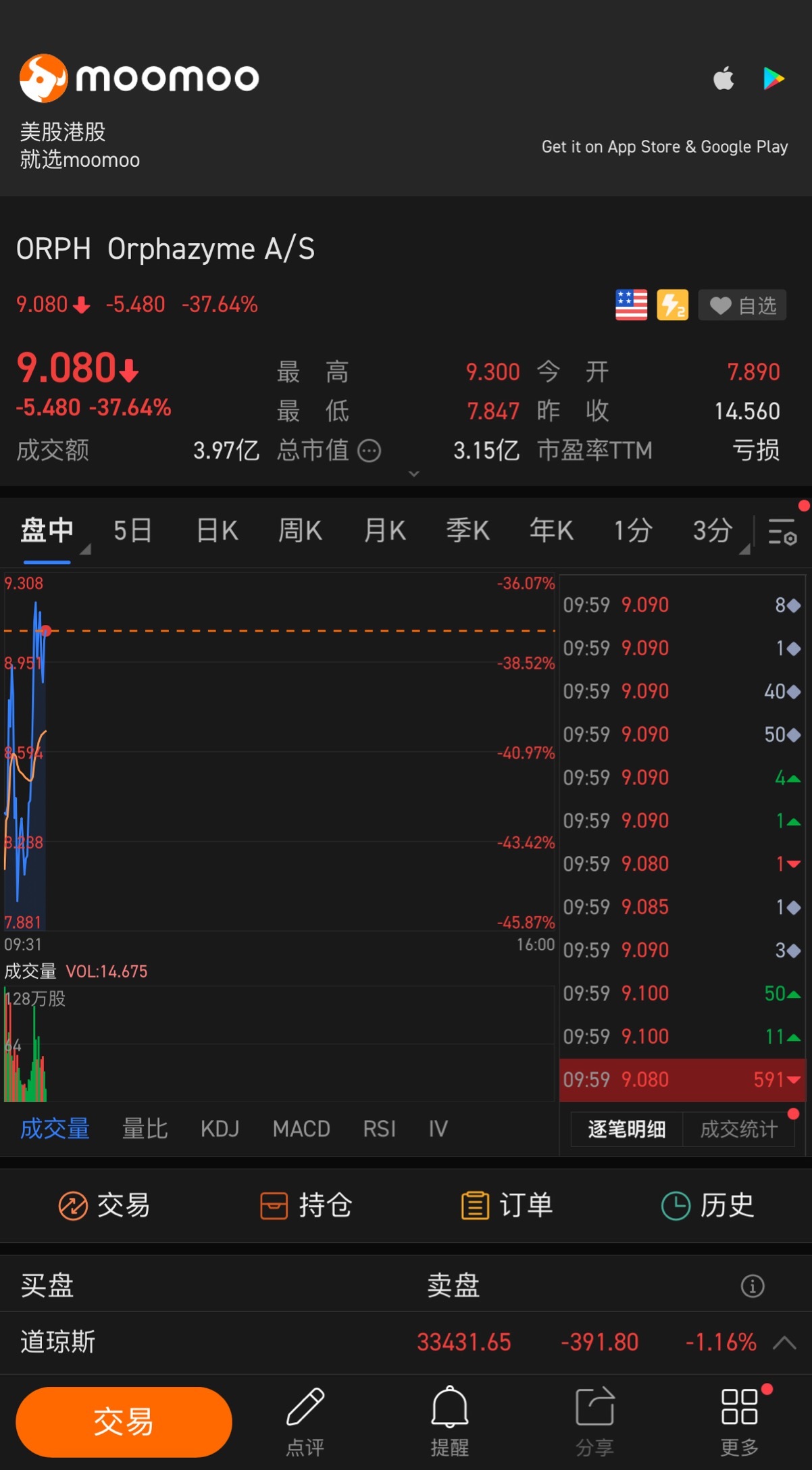 $undefined (ORPH.US)$困惑中....