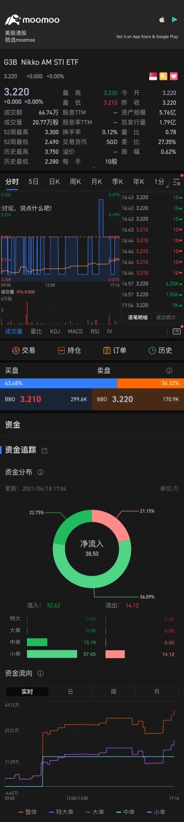 股息 0.0506 每股