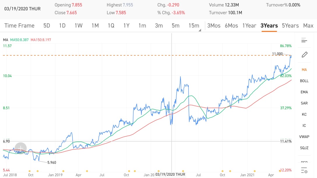 第一条交易规则：投资你可能会损失的东西