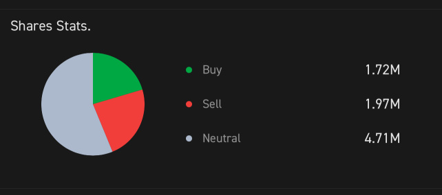 虽然有很多FUD，但依然坚定HODL！