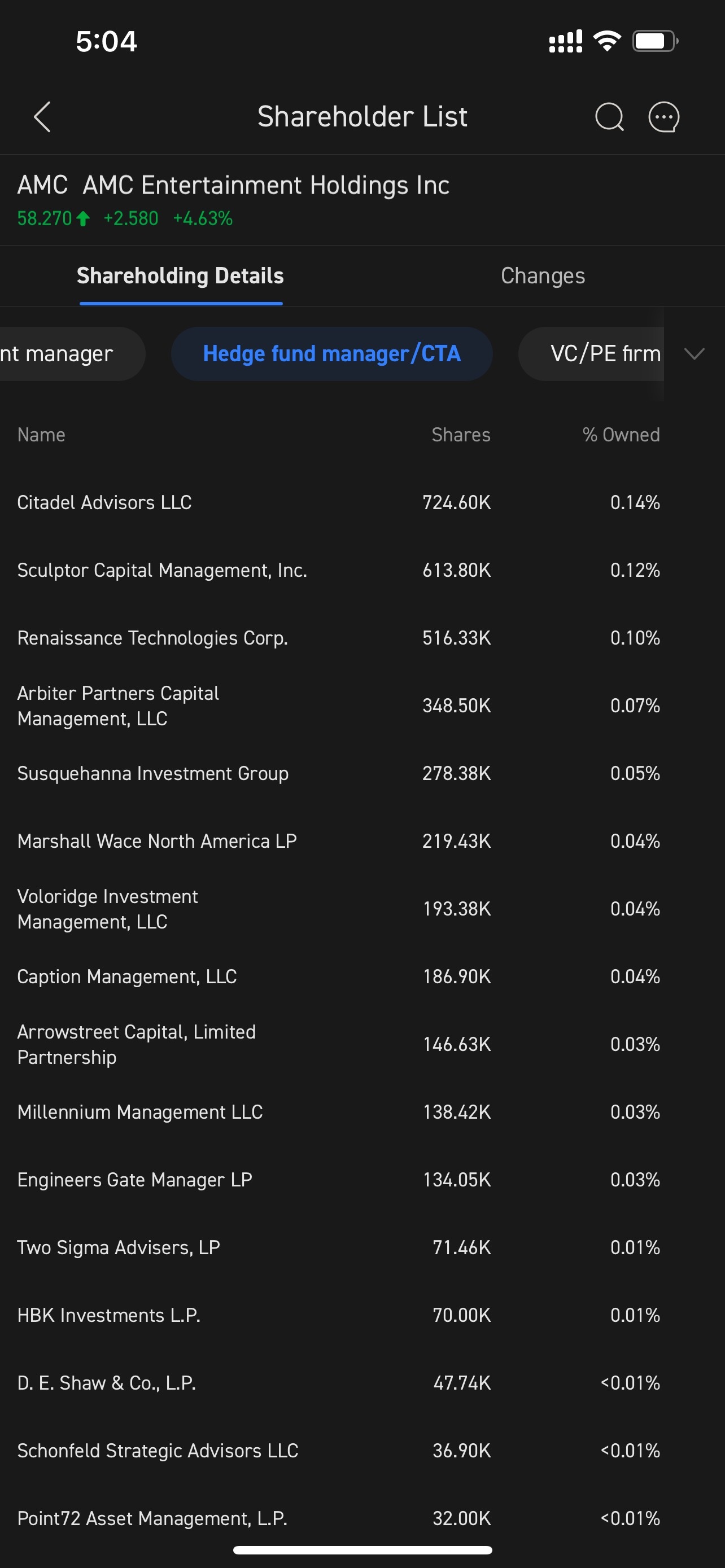 $AMC院线 (AMC.US)$ 这些HF中哪一个将会关闭？