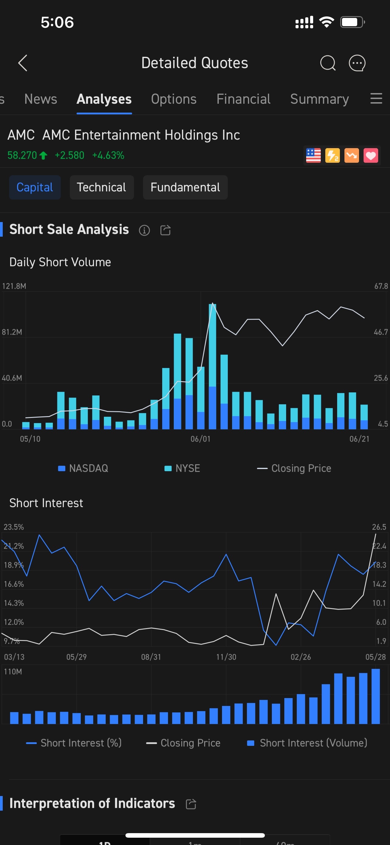 $AMC院线 (AMC.US)$ 有人知道为什么卖空数量减少而空头持仓增加吗？