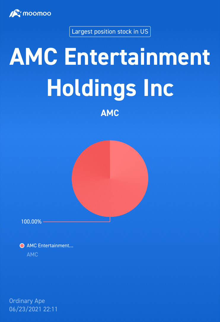 $AMC院線 (AMC.US)$ good day bad day..just hodl..💪🦍