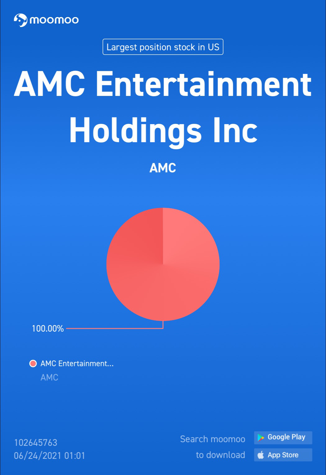 $AMC院线 (AMC.US)$