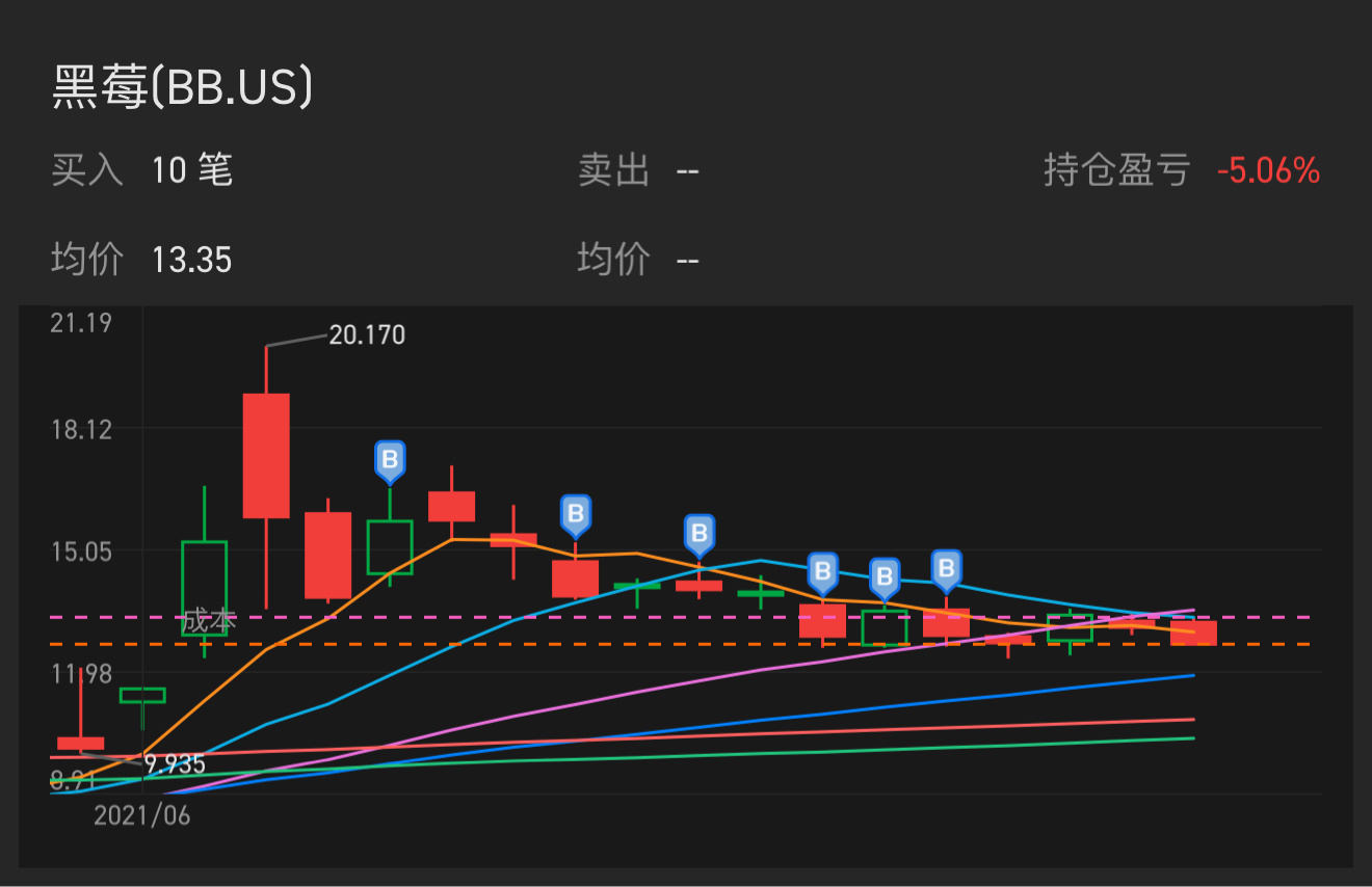 明天将会很重要！大户一直在建仓！等待的就是今天！