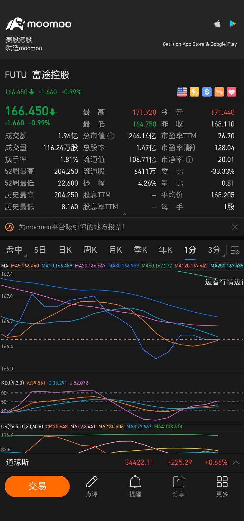 $Futu Holdings Ltd (FUTU.US)$