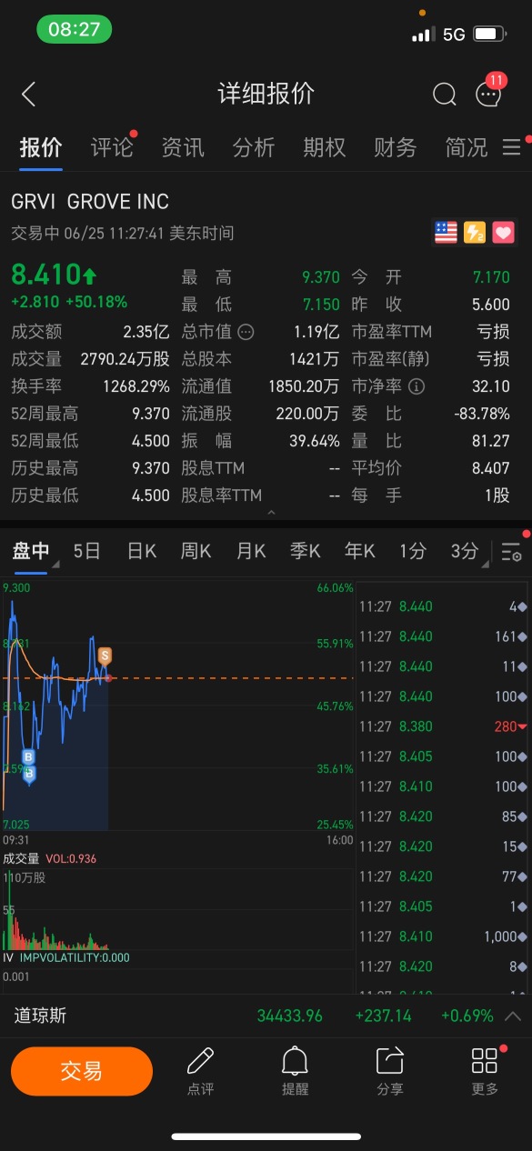 又进仓📈📈✌️