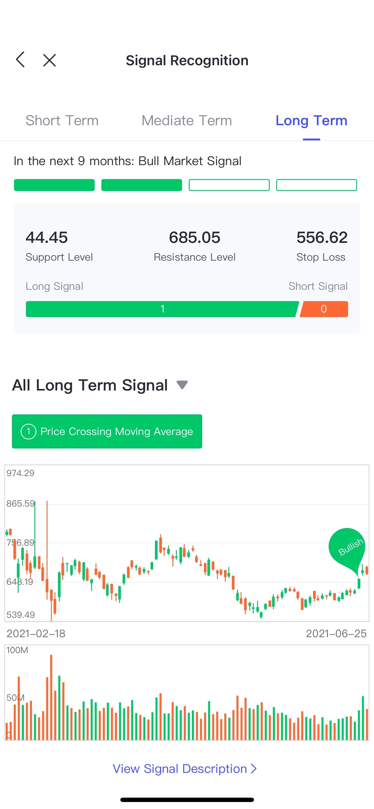 $テスラ (TSLA.US)$ 強気のロング 🥷🏿🧛🏾💰💰💰