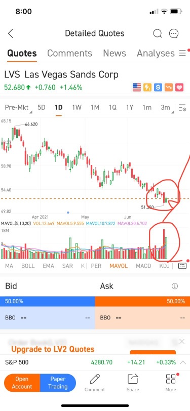 Reversal pattern - entry signal