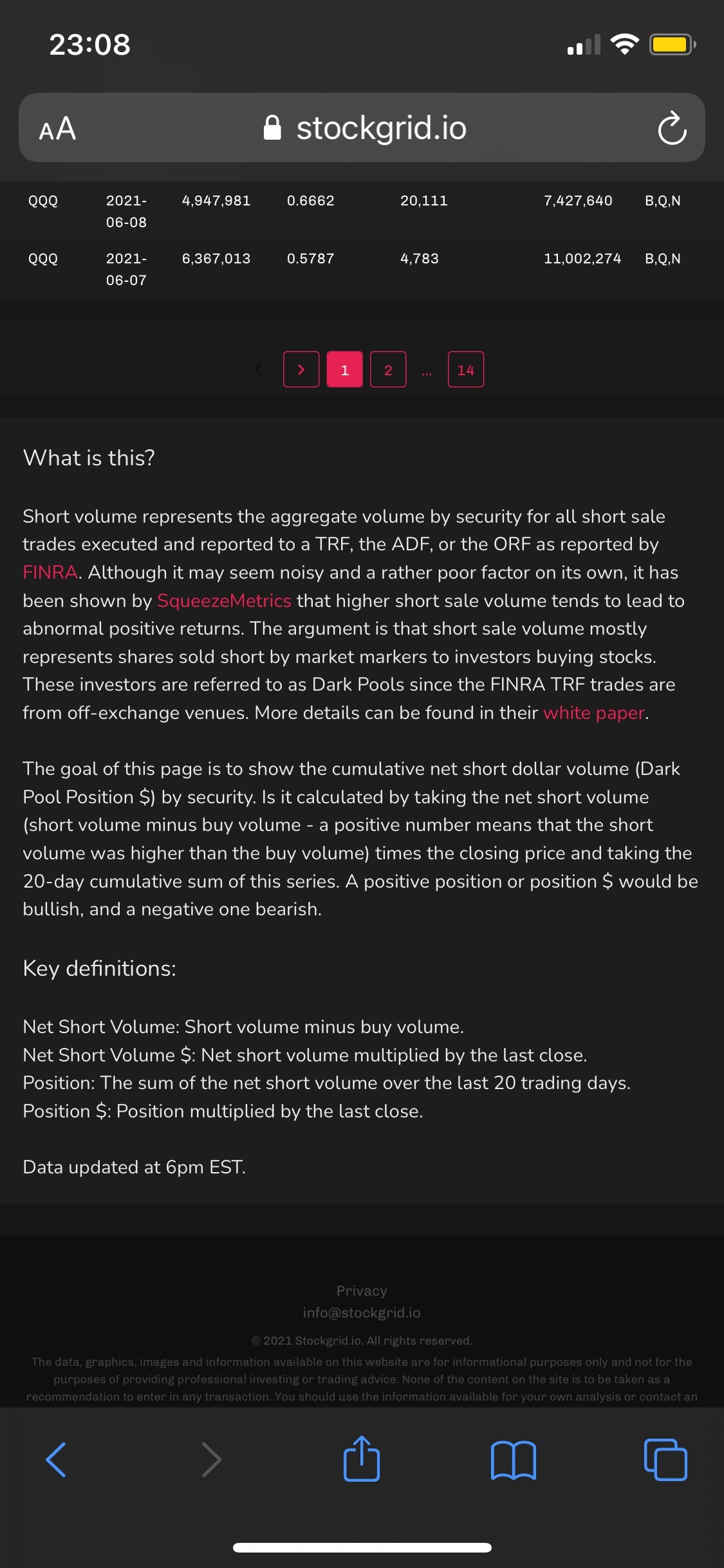 $AMC院线 (AMC.US)$ 有点困惑... 净空头成交量为正意味着空头交易量高于买入量？如果有人能解释一下，不胜感激...