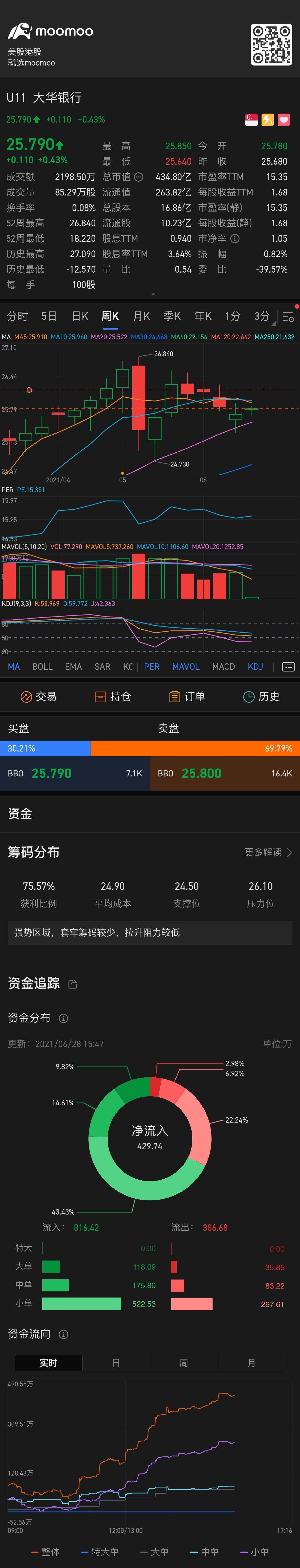 Show Dividend 又怎麼啊？