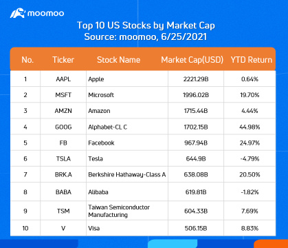 US and HK mid-year market recap: Short squeezes take turns; Major US indexes hit