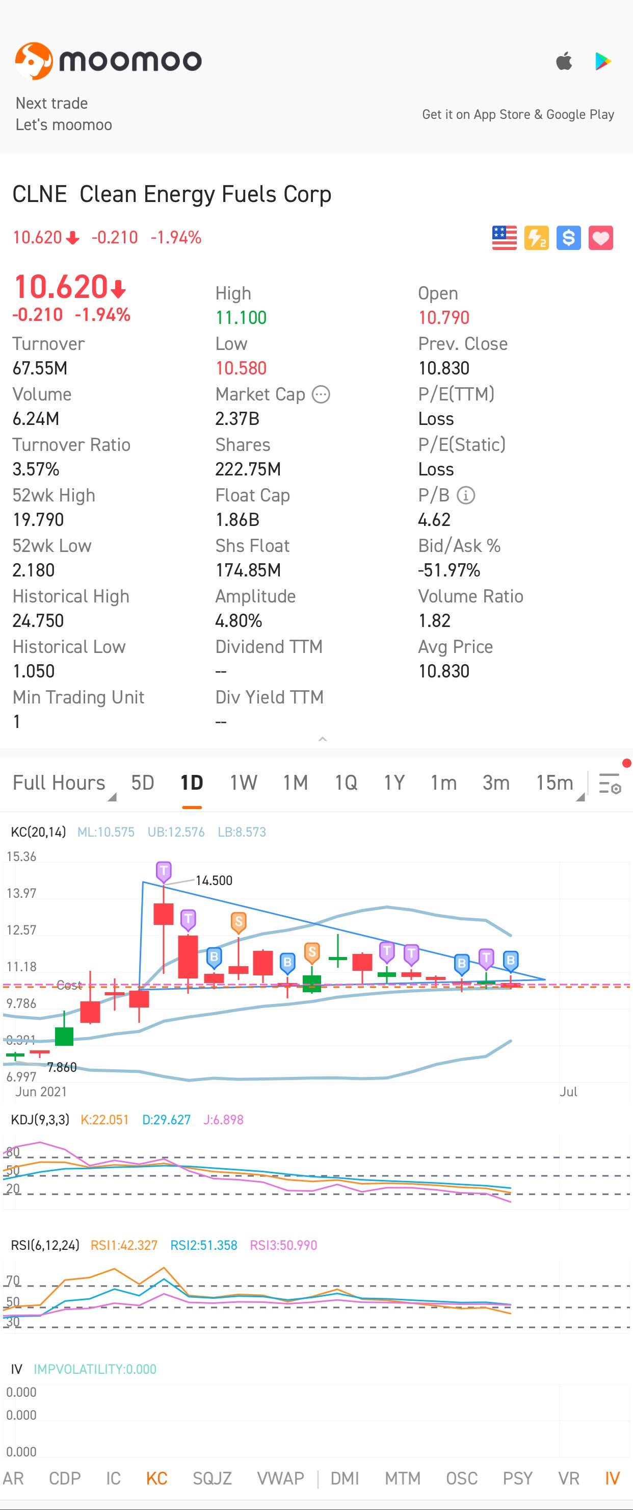 Something Bullish is brewing from day chart