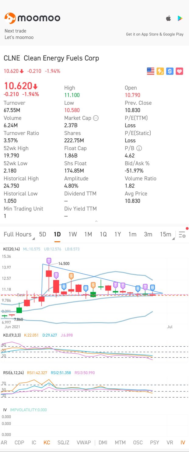 Something Bullish is brewing from day chart