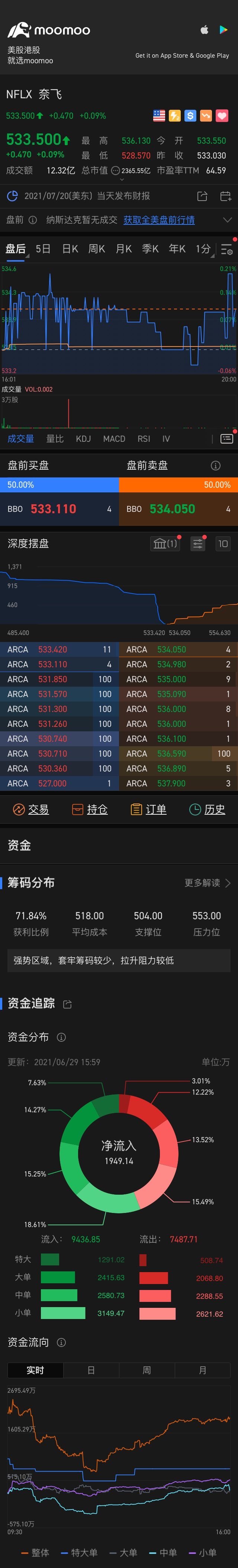 $奈飛 (NFLX.US)$ 好