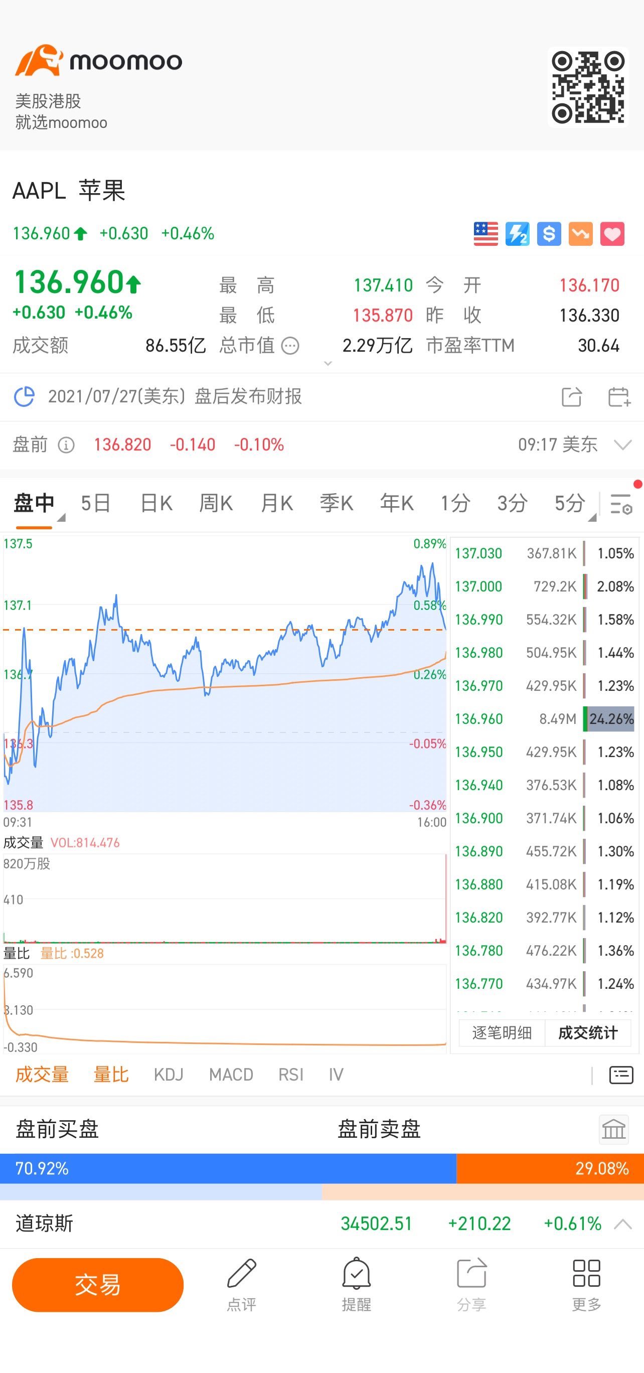 $蘋果 (AAPL.US)$