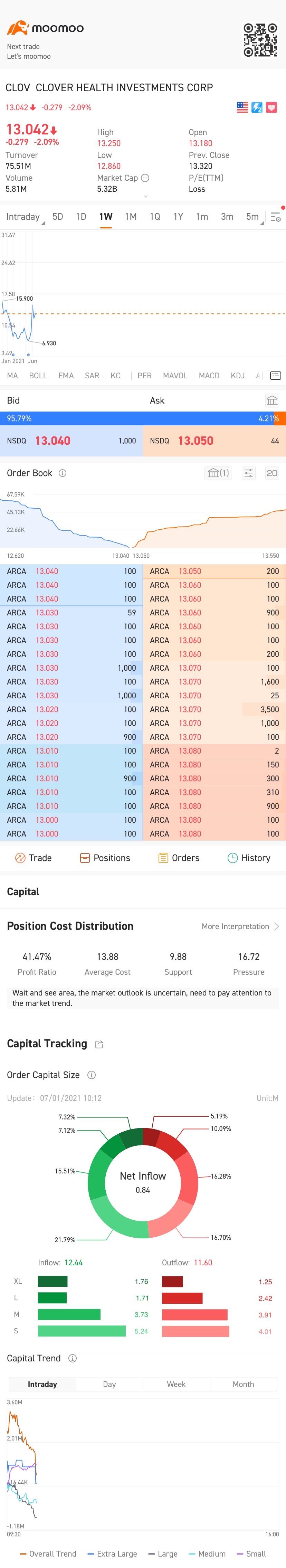 $Clover Health (CLOV.US)$