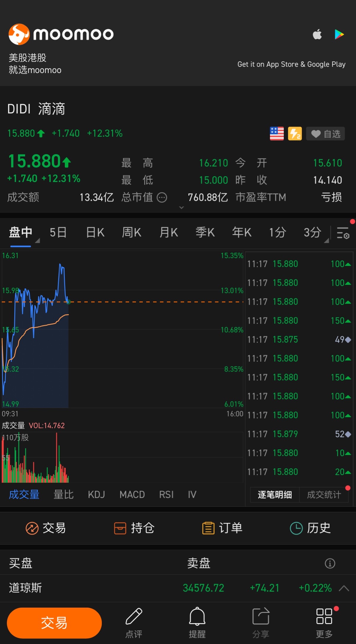 $DiDi Global (Delisted) (DIDI.US)$ Seeing a glimmer of dawn