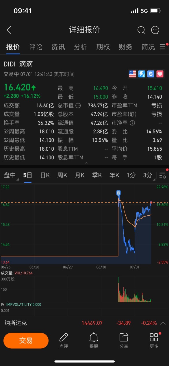 頑張って