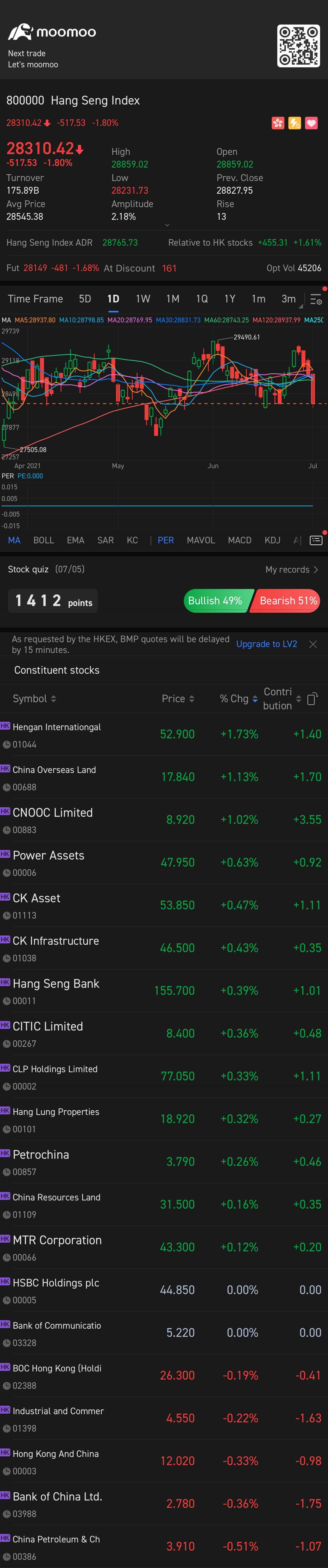 $Hang Seng Index (800000.HK)$