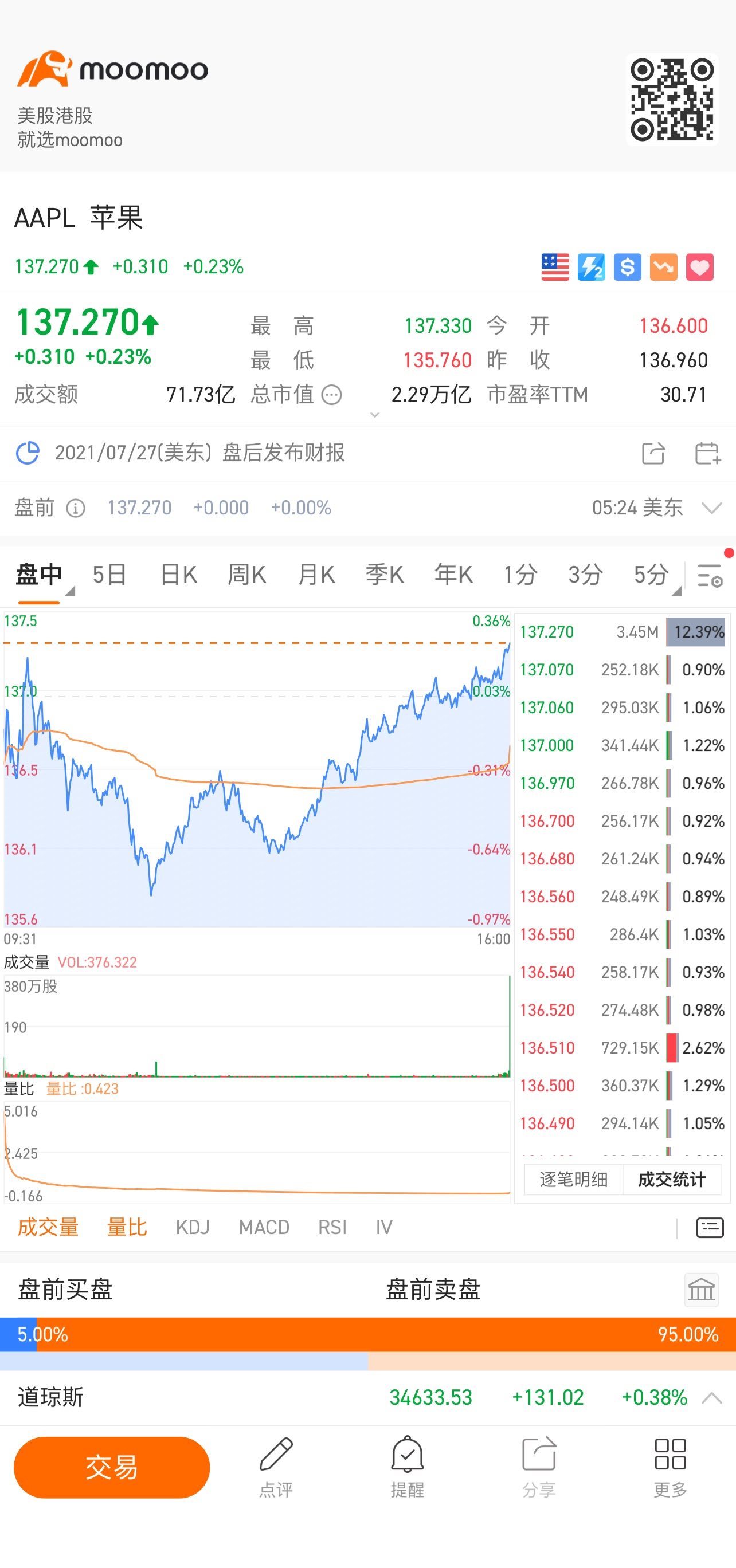 $苹果 (AAPL.US)$