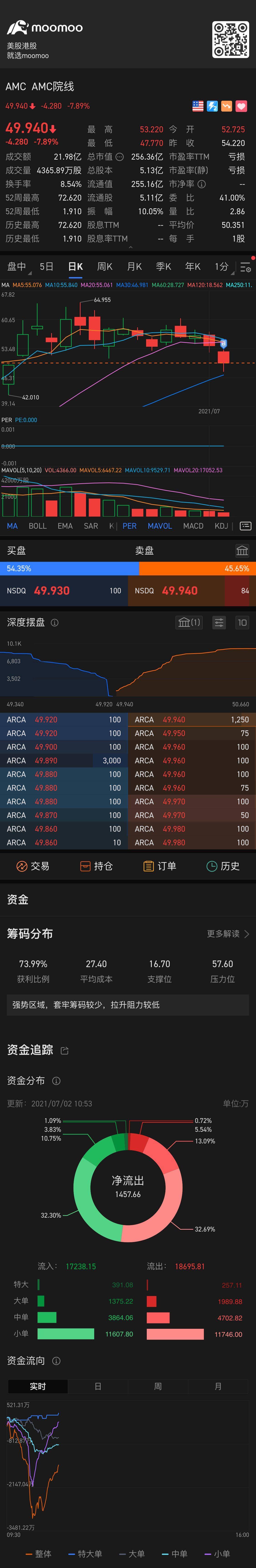 $AMC院线 (AMC.US)$