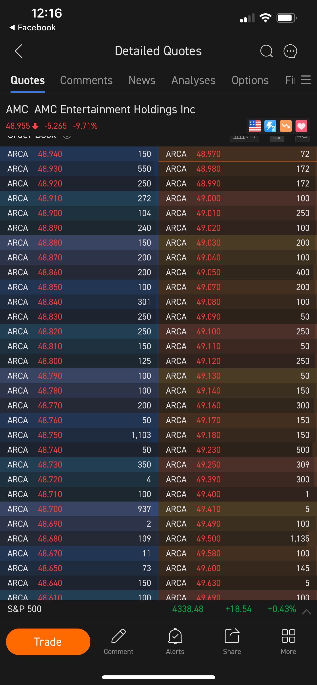 $AMC院线 (AMC.US)$ 100 150 200 所有板块… 他们两人都参与买入和卖出