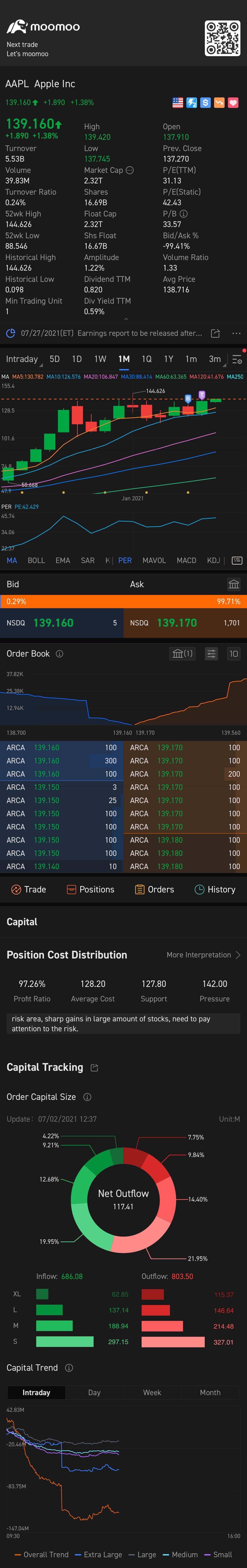 $蘋果 (AAPL.US)$