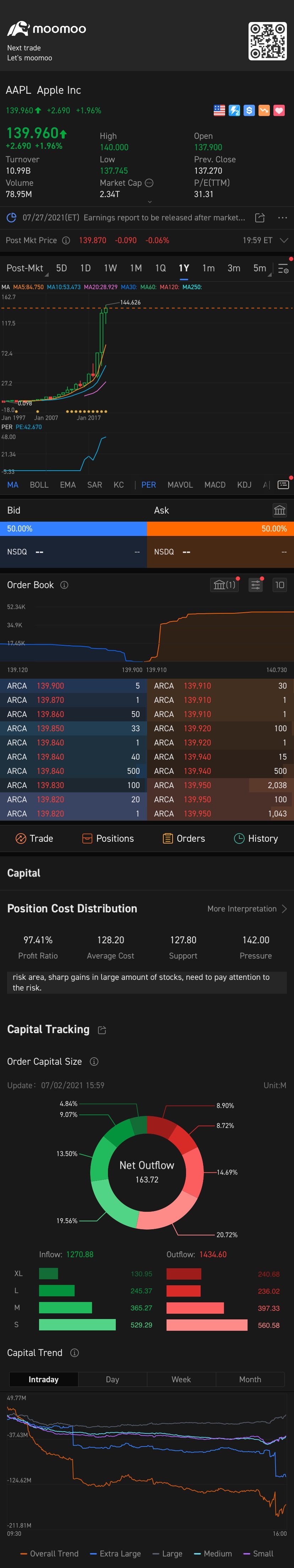 $蘋果 (AAPL.US)$ 👍🏾👍🏾