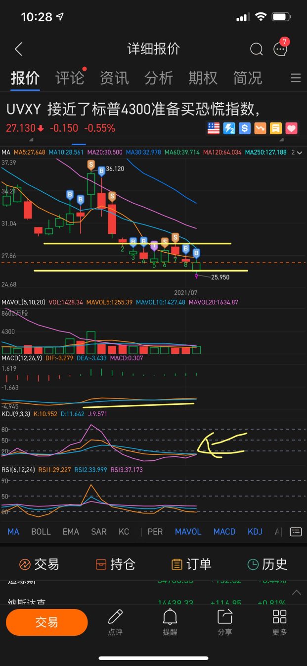 6月的总结，7月的开始，策略关注股需要调整和重个别股，